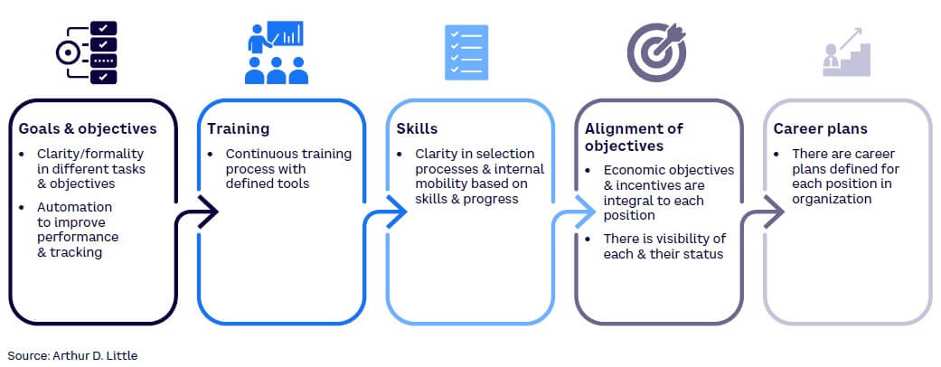 Mastering Customer Retention | Arthur D. Little